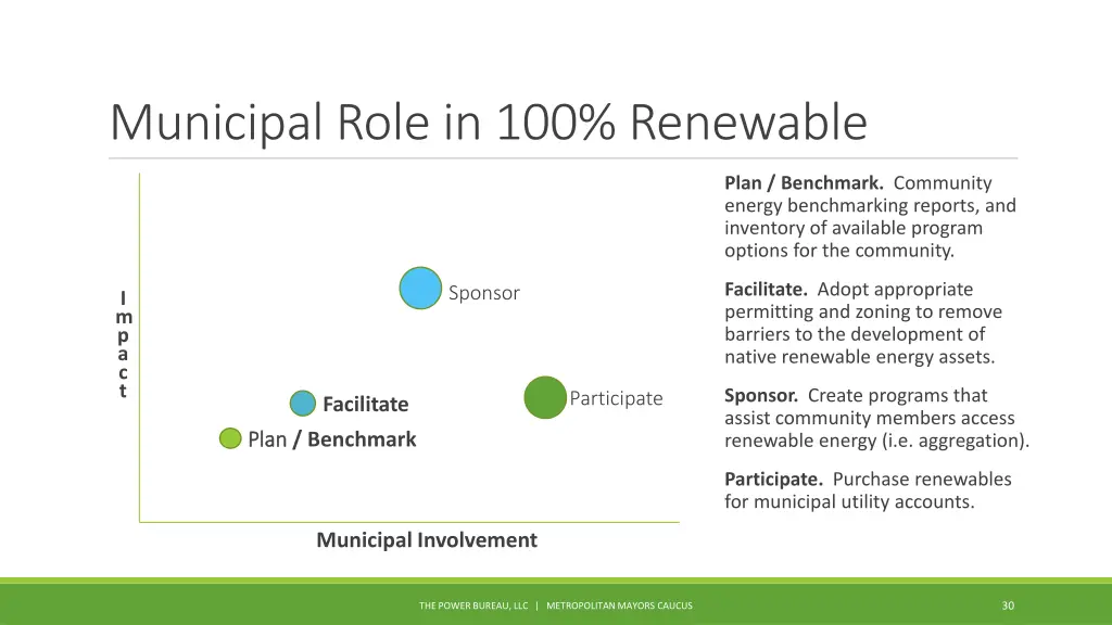 municipal role in 100 renewable