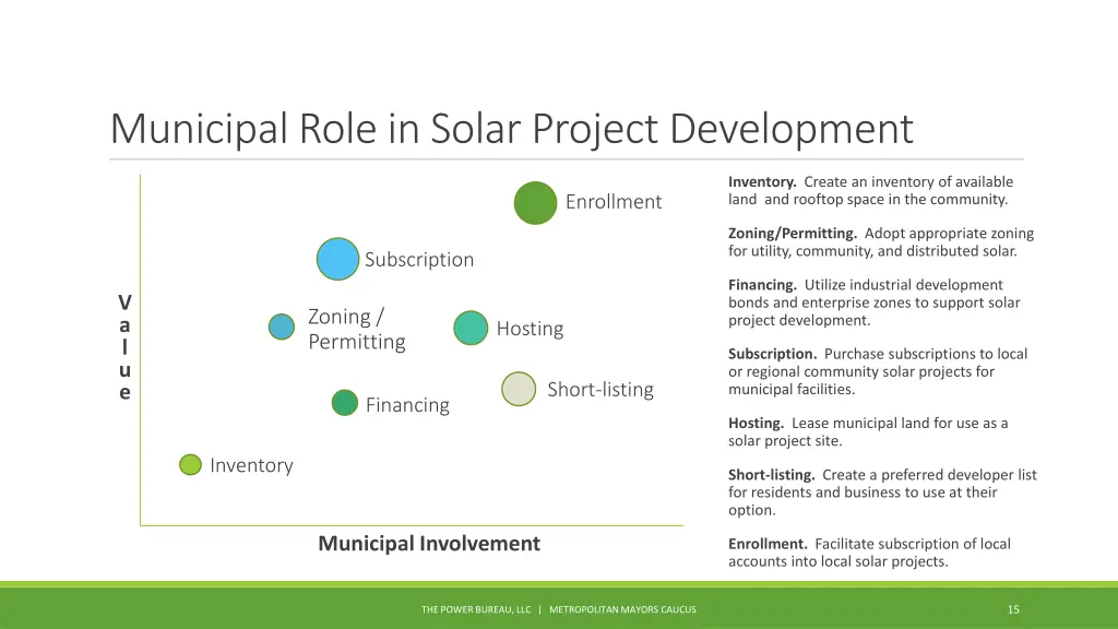 municipal role in solar project development