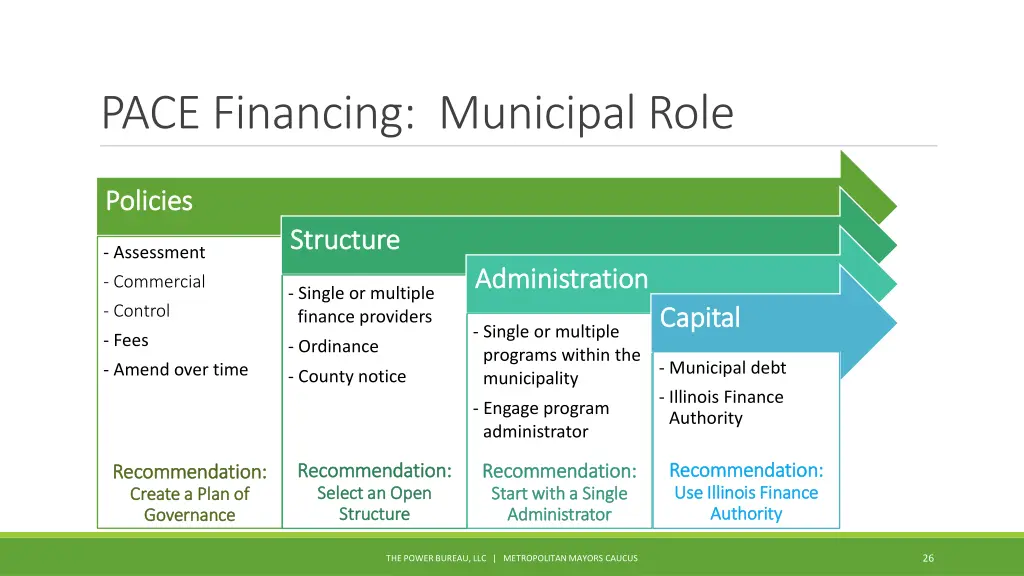 pace financing municipal role