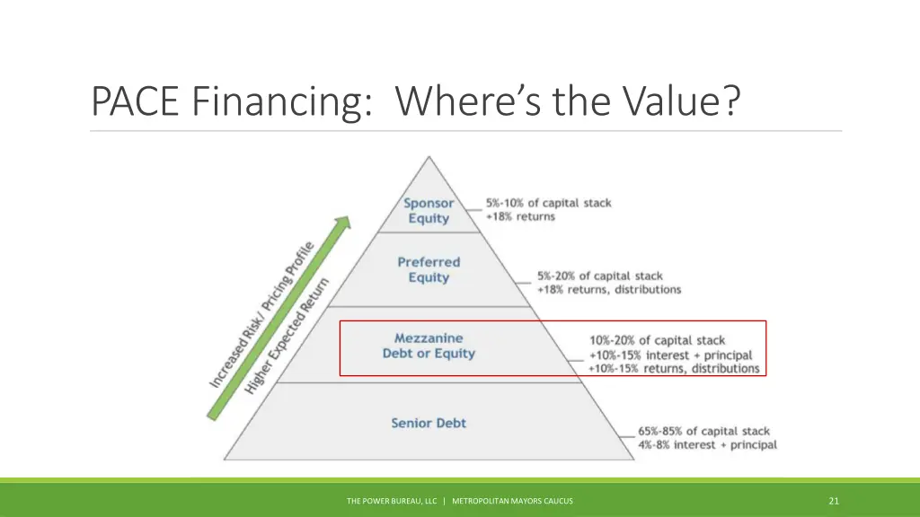 pace financing where s the value 1