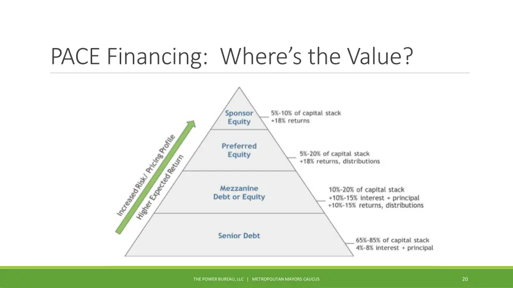 pace financing where s the value