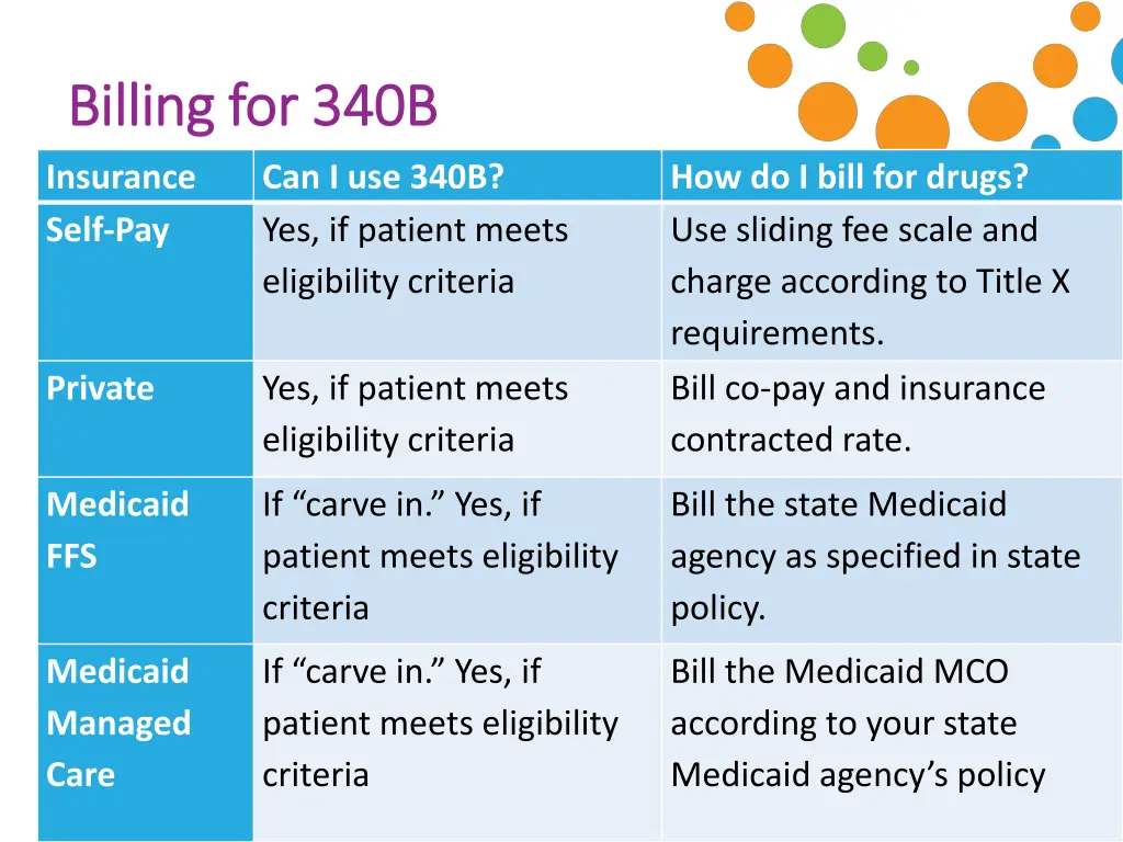 billing for 340b billing for 340b