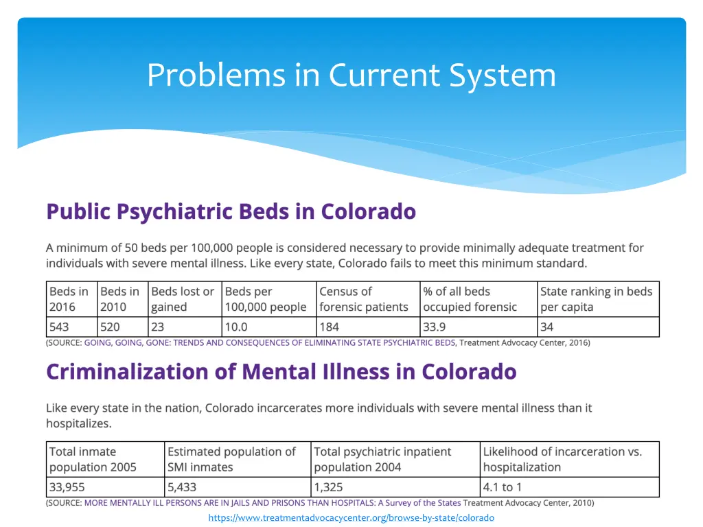 problems in current system 2