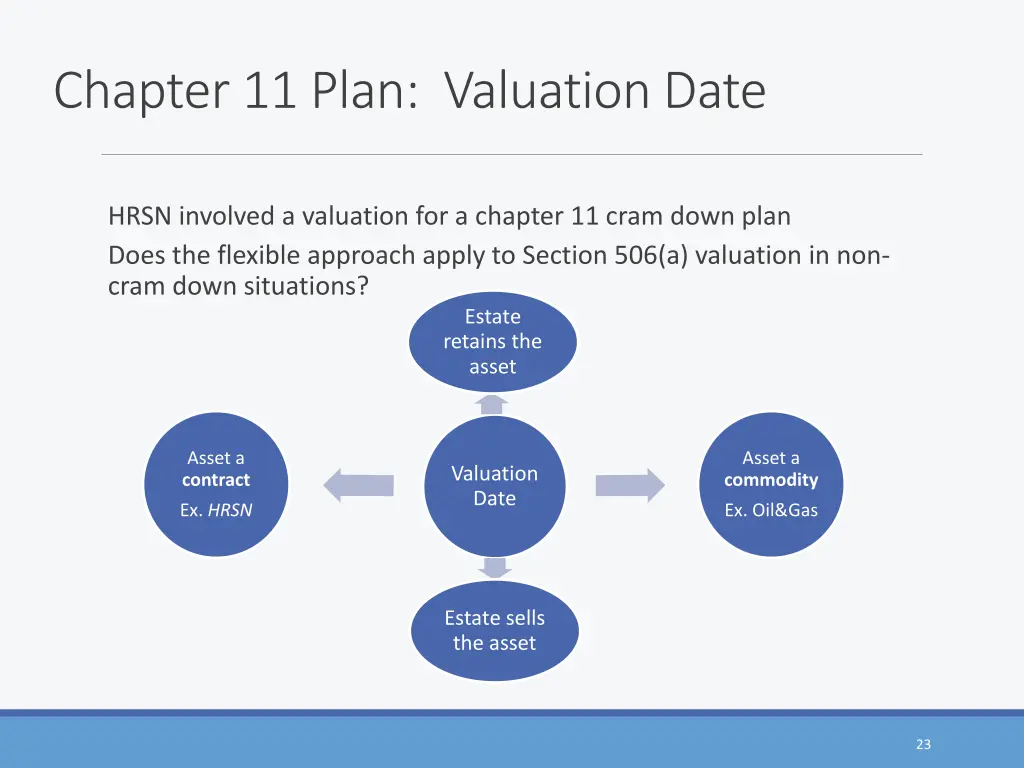 chapter 11 plan valuation date 1