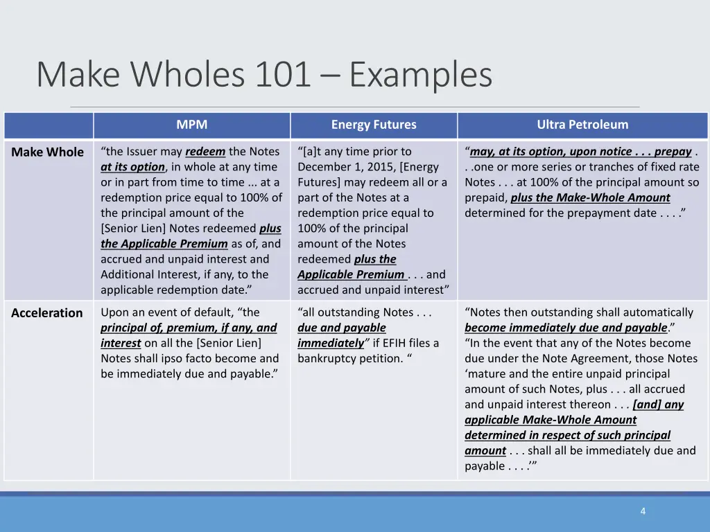 make wholes 101 examples