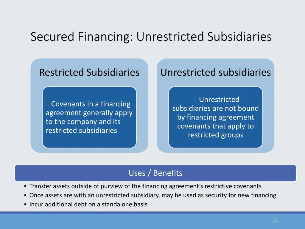 secured financing unrestricted subsidiaries