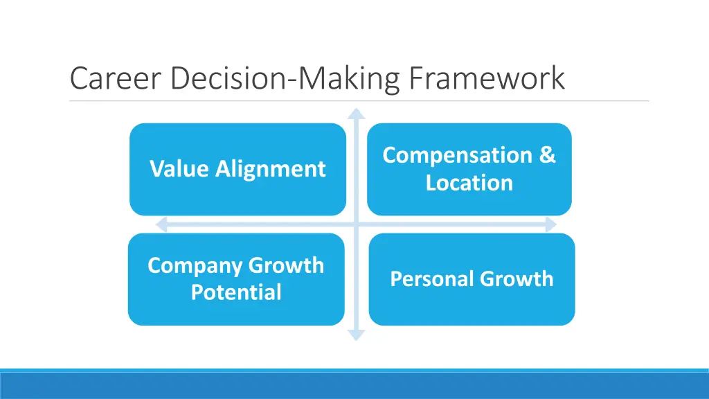 career decision making framework