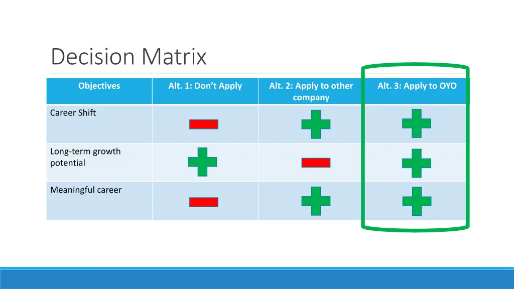 decision matrix