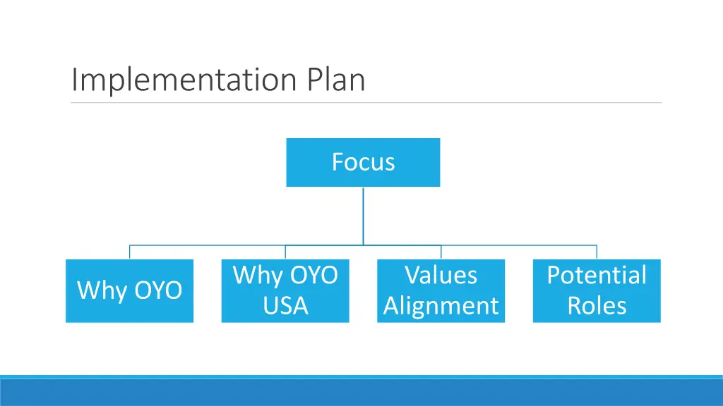 implementation plan 1