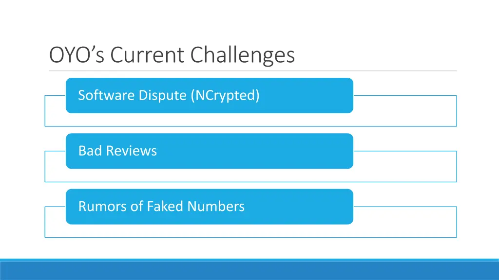 oyo s current challenges