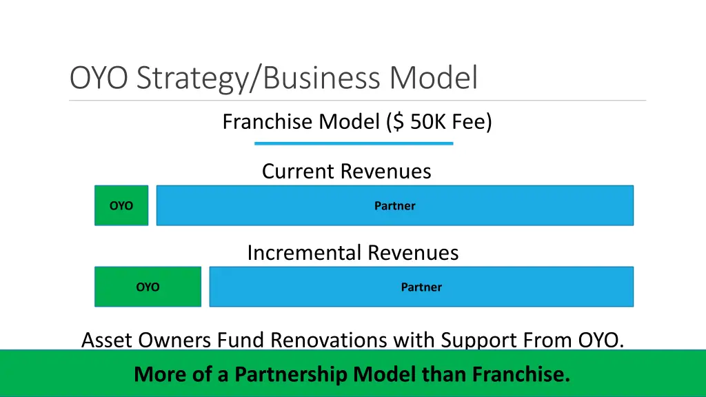 oyo strategy business model 1