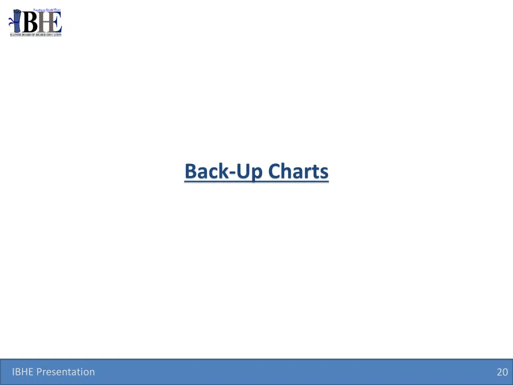 back up charts