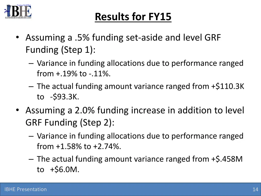 results for fy15 1