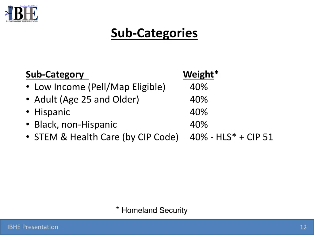 sub categories 1