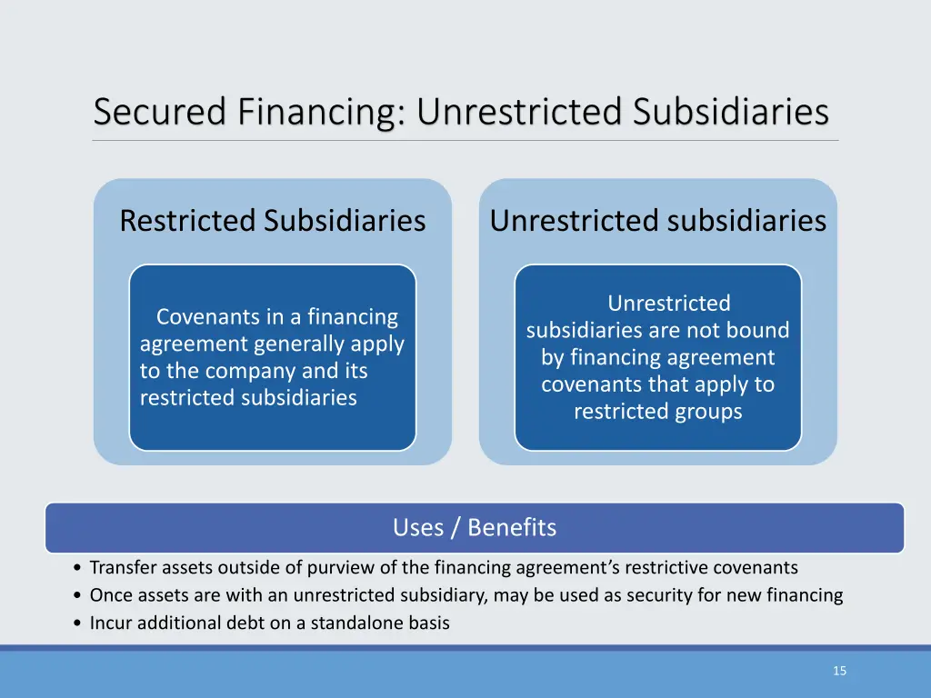 secured financing unrestricted subsidiaries