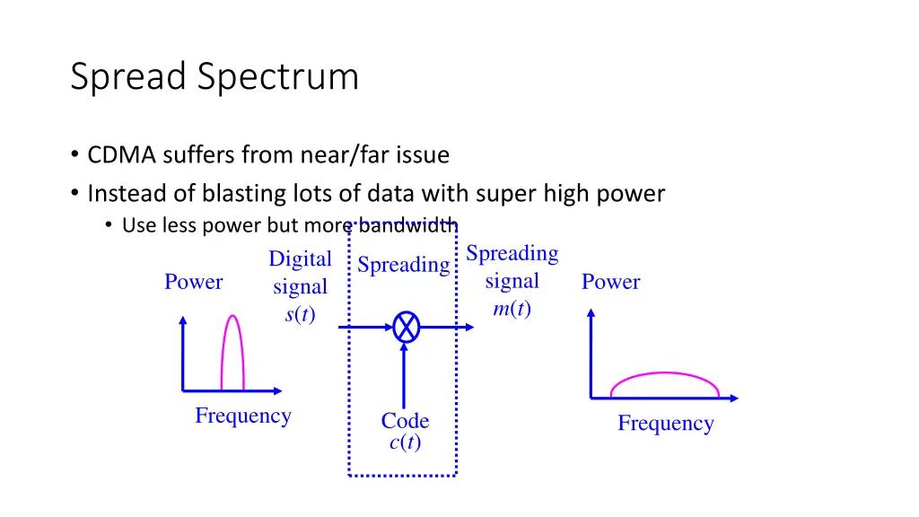 spread spectrum