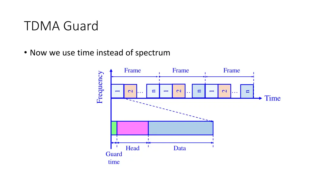 tdma guard