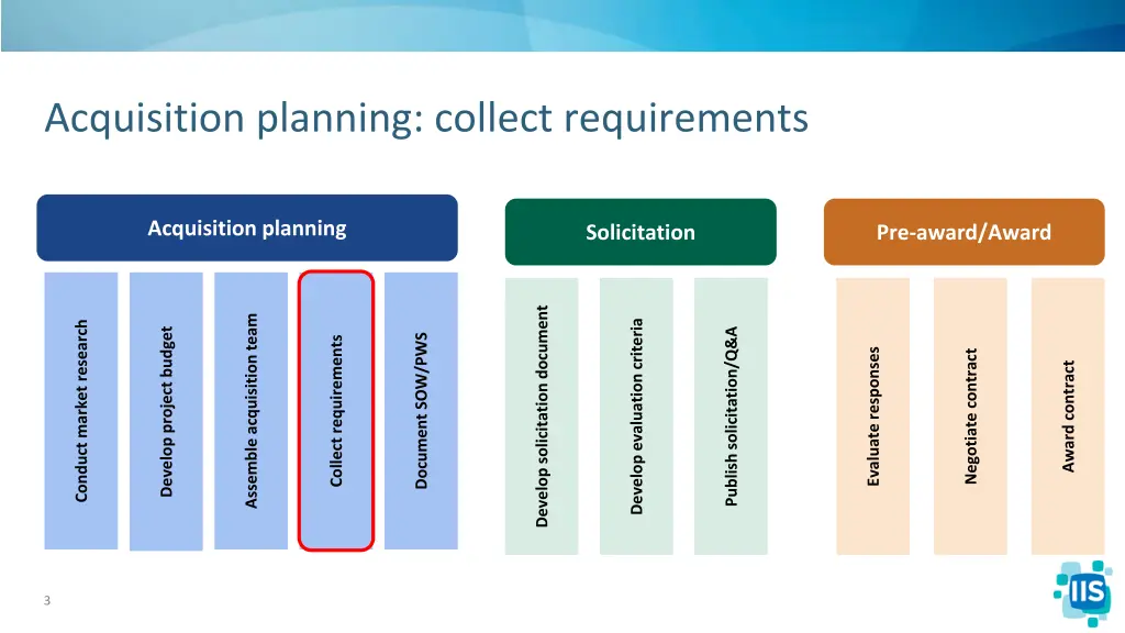 acquisition planning collect requirements