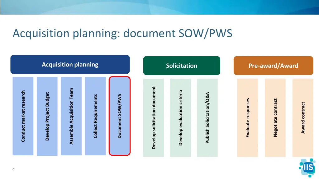 acquisition planning document sow pws