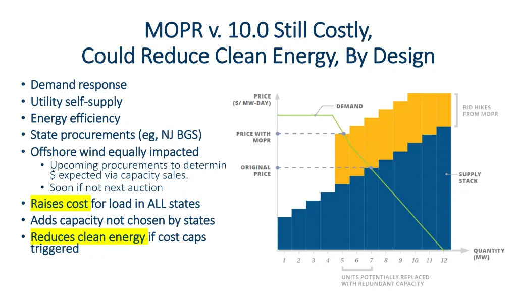 mopr v 10 0 still costly mopr v 10 0 still costly