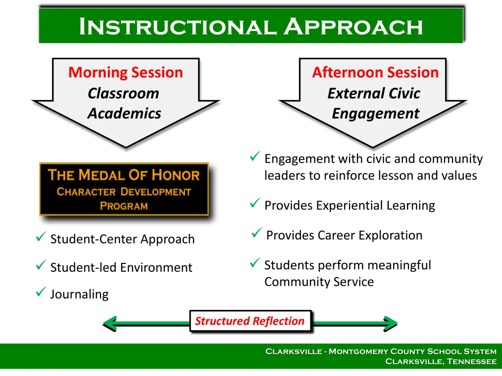 instructional approach