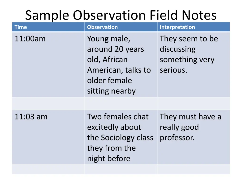 sample observation field notes time observation