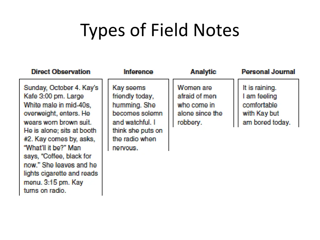 types of field notes