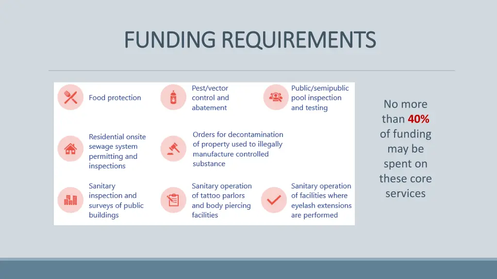 funding requirements funding requirements 1