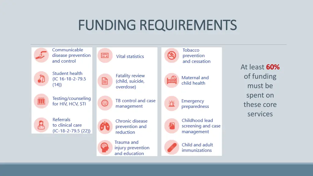 funding requirements funding requirements