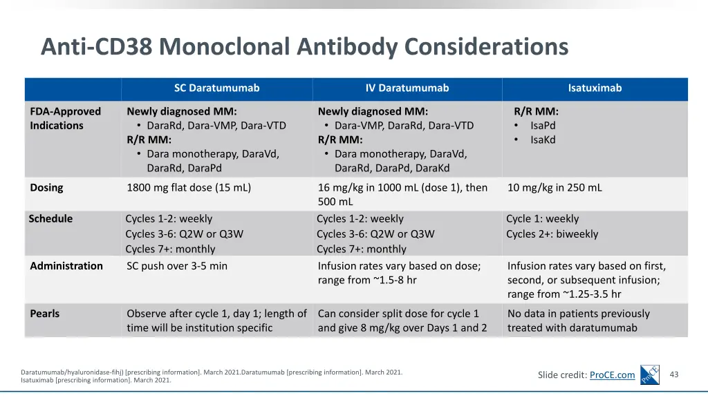 anti cd38 monoclonal antibody considerations