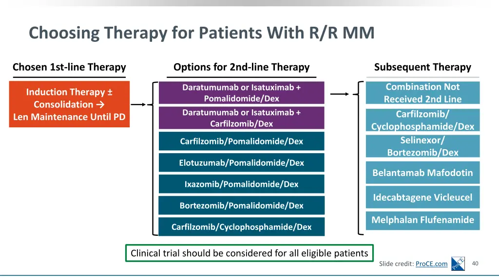 choosing therapy for patients with r r mm 1