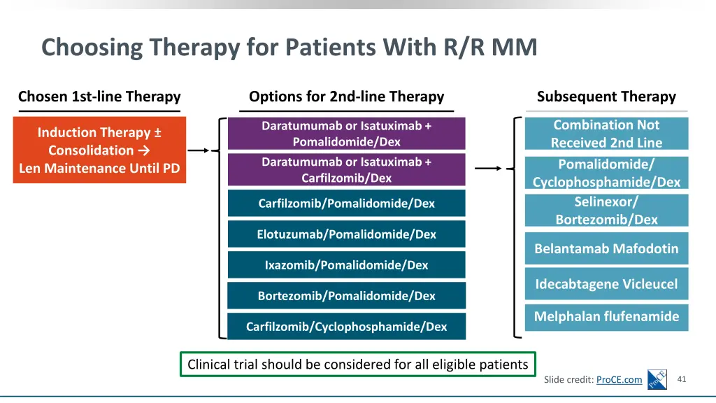 choosing therapy for patients with r r mm 2