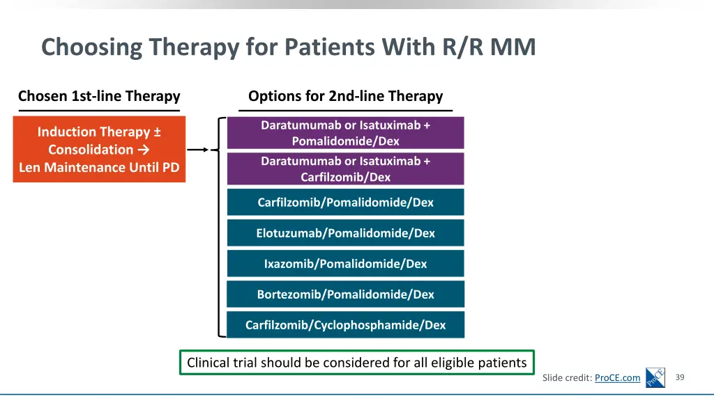 choosing therapy for patients with r r mm