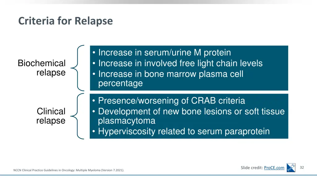 criteria for relapse