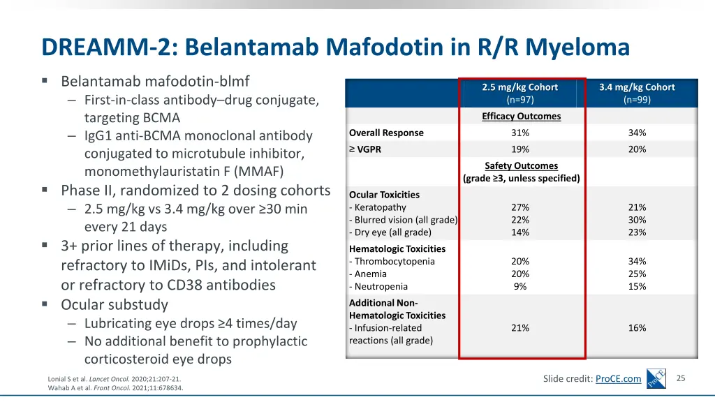 dreamm 2 belantamab mafodotin in r r myeloma