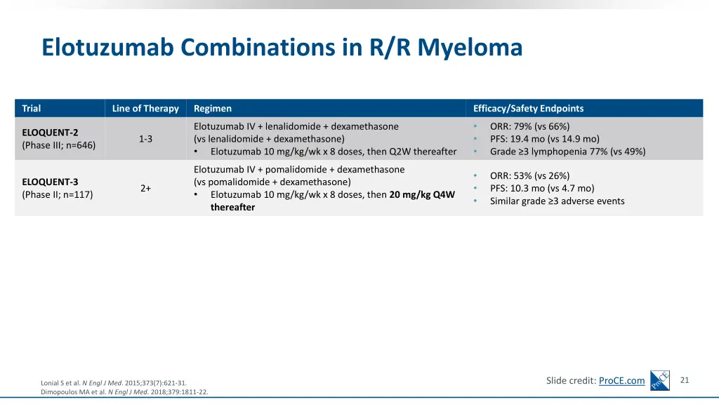 elotuzumab combinations in r r myeloma