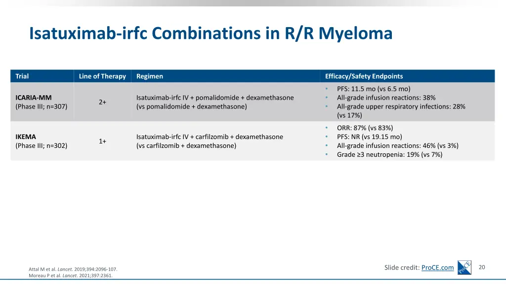 isatuximab irfc combinations in r r myeloma