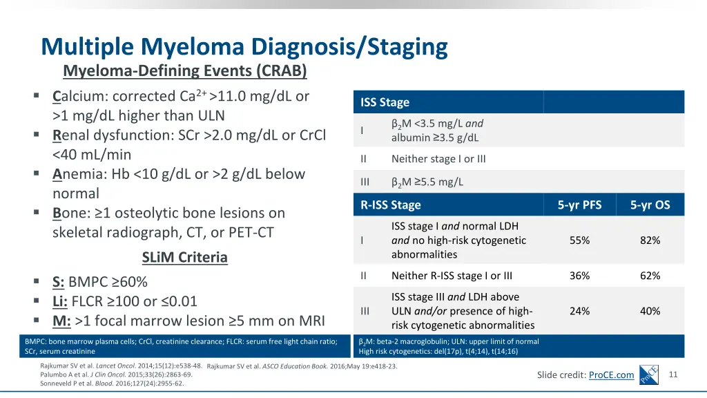 multiple myeloma diagnosis staging myeloma