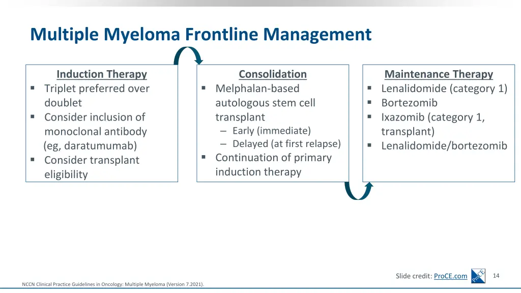 multiple myeloma frontline management