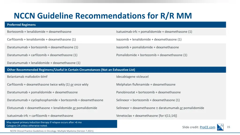 nccn guideline recommendations for r r mm