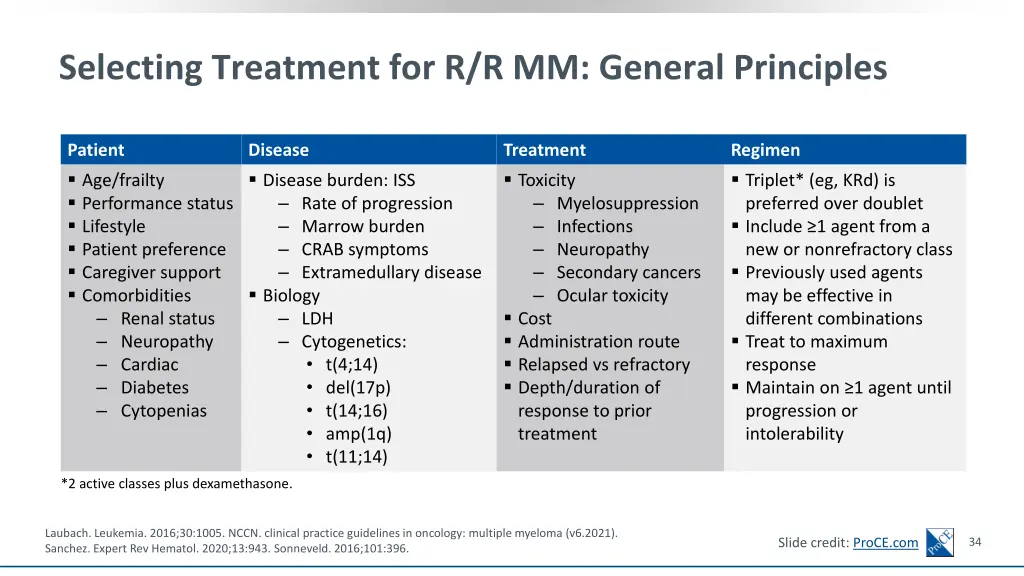 selecting treatment for r r mm general principles