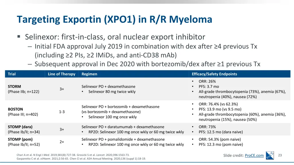 targeting exportin xpo1 in r r myeloma