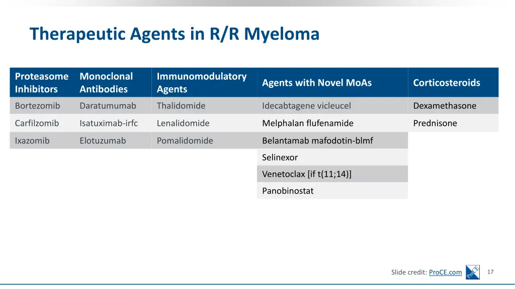 therapeutic agents in r r myeloma