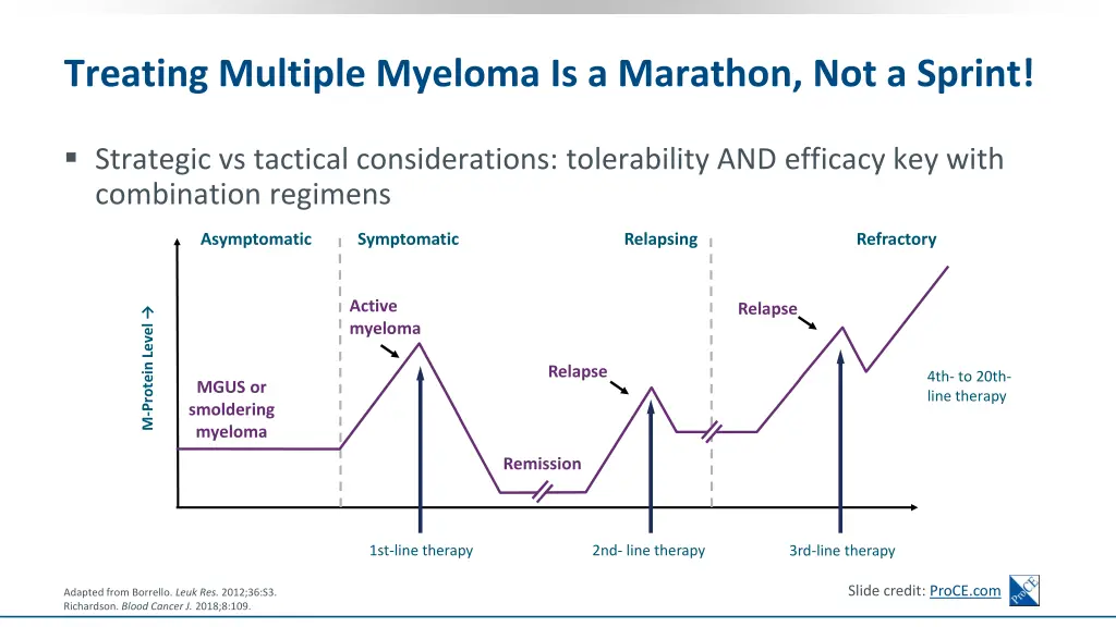 treating multiple myeloma is a marathon