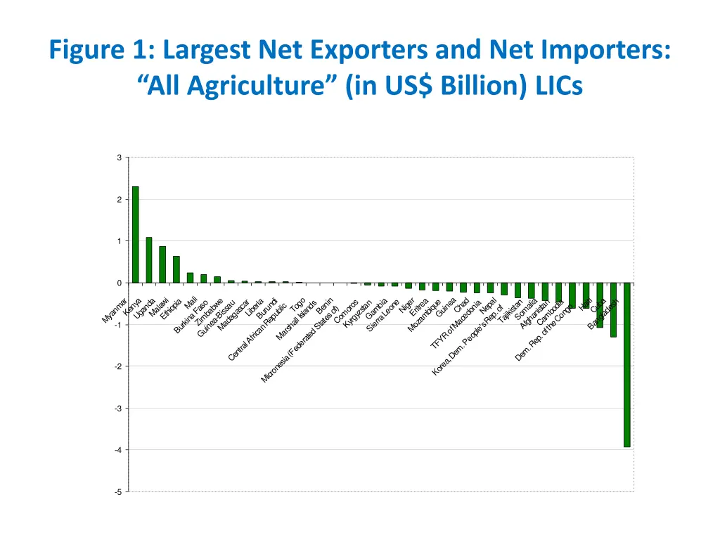 figure 1 largest net exporters and net importers 2