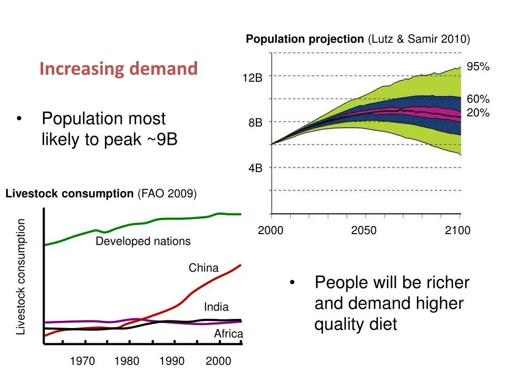 population projection lutz samir 2010