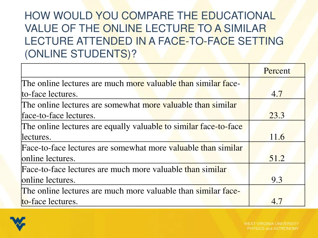 how would you compare the educational value