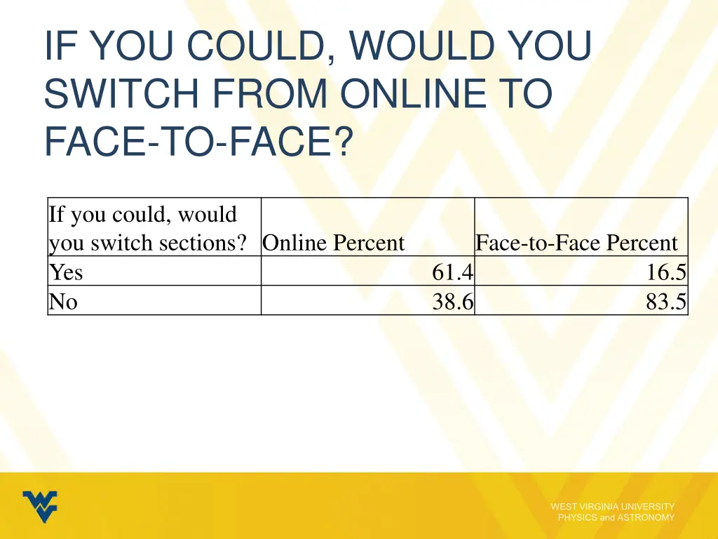 if you could would you switch from online to face