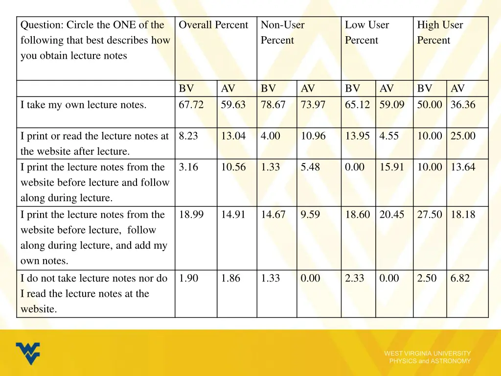 question circle the one of the following that