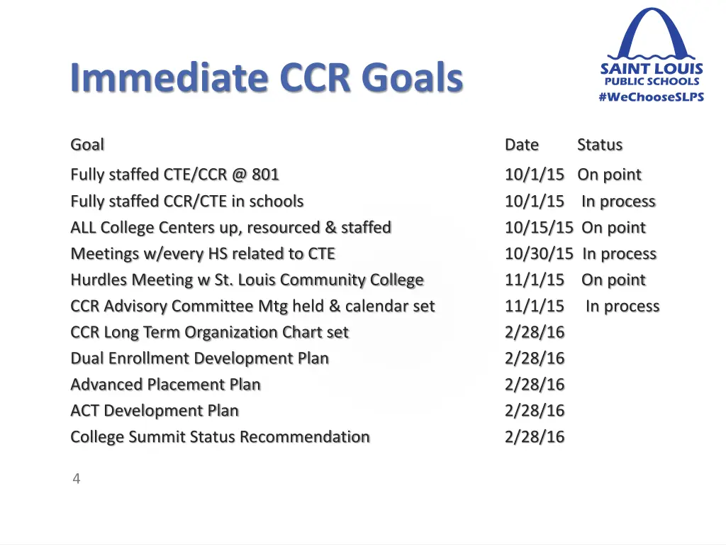 immediate ccr goals